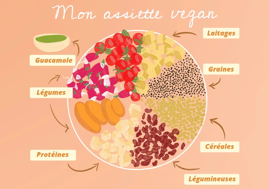 vegan assiette