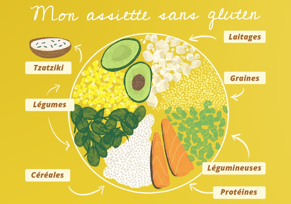 assiette sans gluten