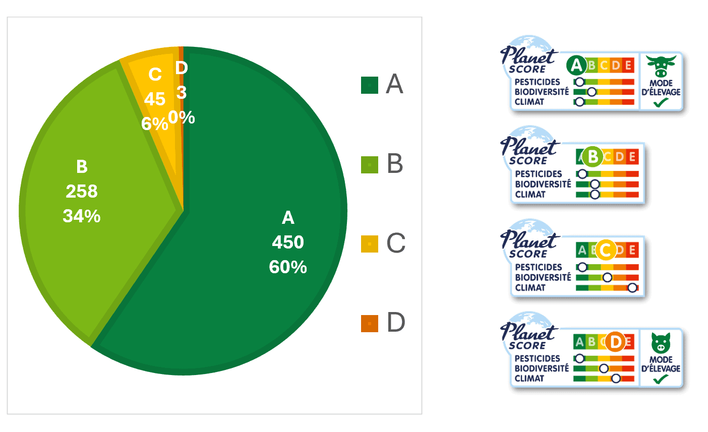 détail produits LVC planet score
